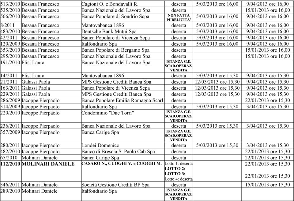 FATTA 5/03/2013 ore 16,00 9/04/2013 ore 16,00 8/2011 Besana Francesco Mantovabanca 1896 deserta 5/03/2013 ore 16,00 9/04/2013 ore 16,00 483/2010 Besana Francesco Deutsche Bank Mutui Spa deserta