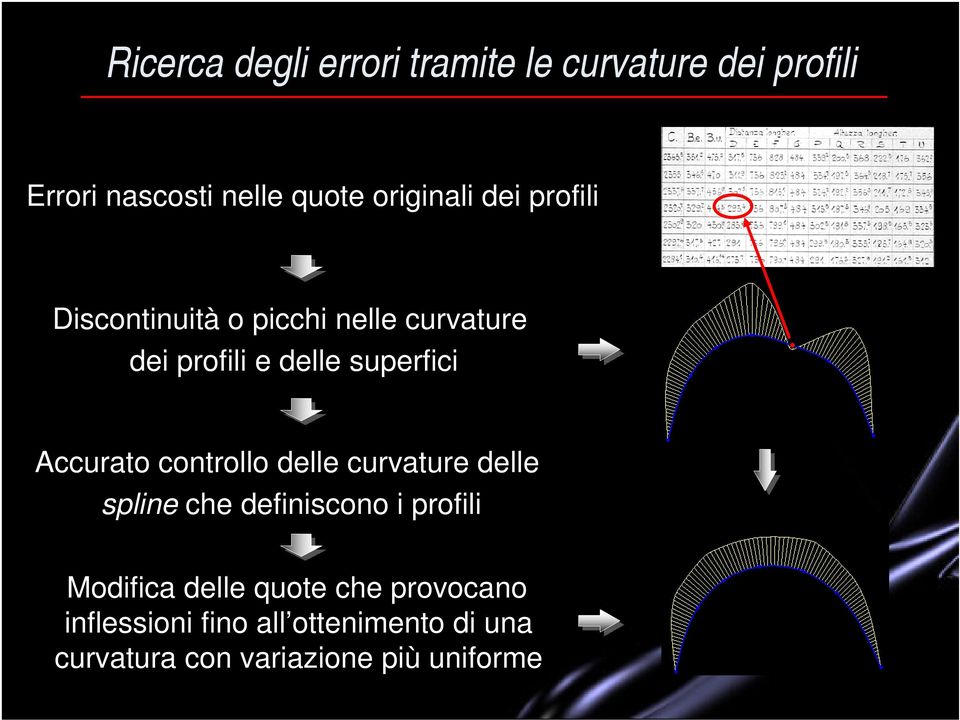 superfici Accurato controllo delle curvature delle spline che definiscono i profili