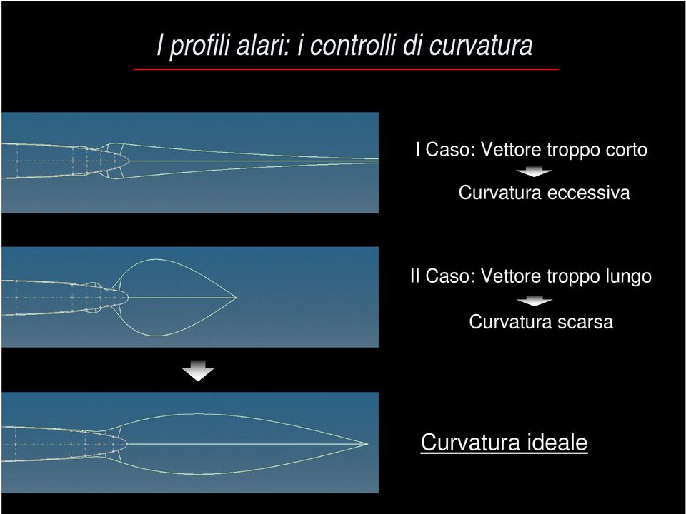 Curvatura eccessiva II Caso: Vettore