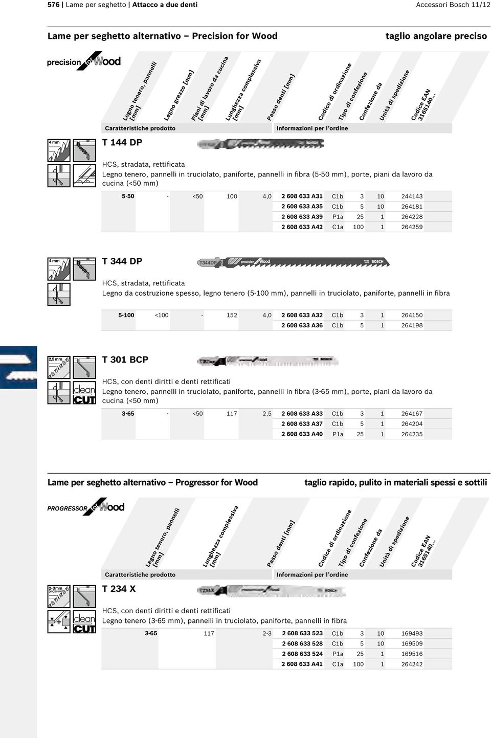 Cb 3 0 24443 2 608 633 A35 Cb 5 0 2648 2 608 633 A39 Pa 25 264228 2 608 633 A42 Ca 00 264259 T 344 DP HCS, stradata, rettificata Legno da costruzione spesso, legno tenero (5-00 mm), pannelli in