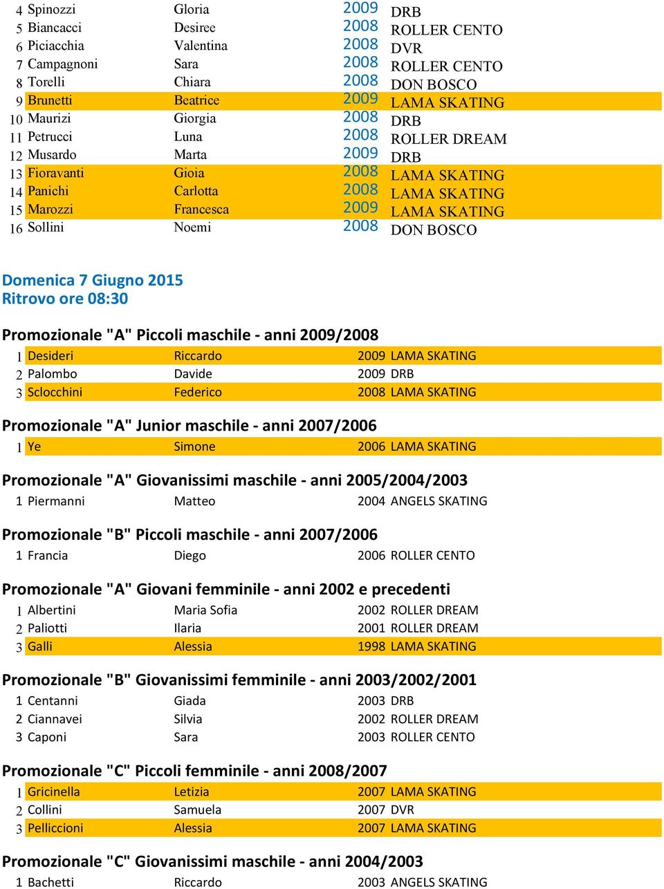 LAMA SKATING 16 Sollini Noemi 2008 DON BOSCO Domenica 7 Giugno 2015 Ritrovo ore 08:30 Promozionale "A" Piccoli maschile - anni 2009/2008 1 Desideri Riccardo 2009 LAMA SKATING 2 Palombo Davide 2009