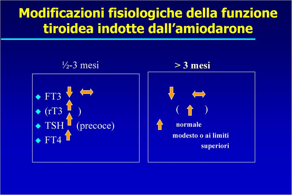 amiodarone ½-3 mesi > 3 mesi FT3 (rt3 )