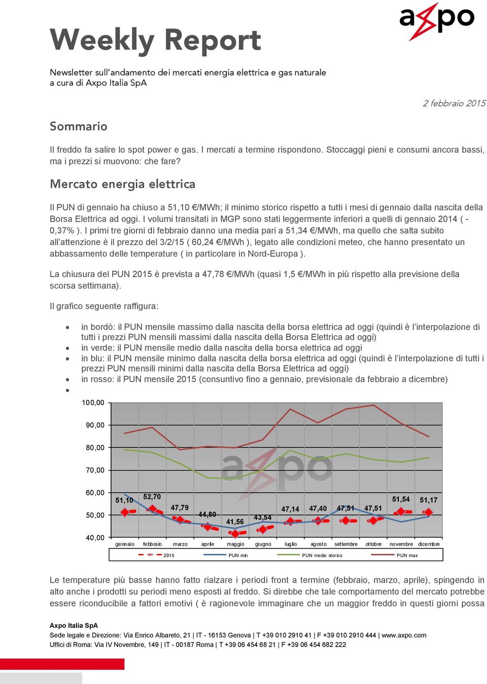 Mercato energia elettrica Il PUN di gennaio ha chiuso a 51,10 /MWh; il minimo storico rispetto a tutti i mesi di gennaio dalla nascita della Borsa Elettrica ad oggi.