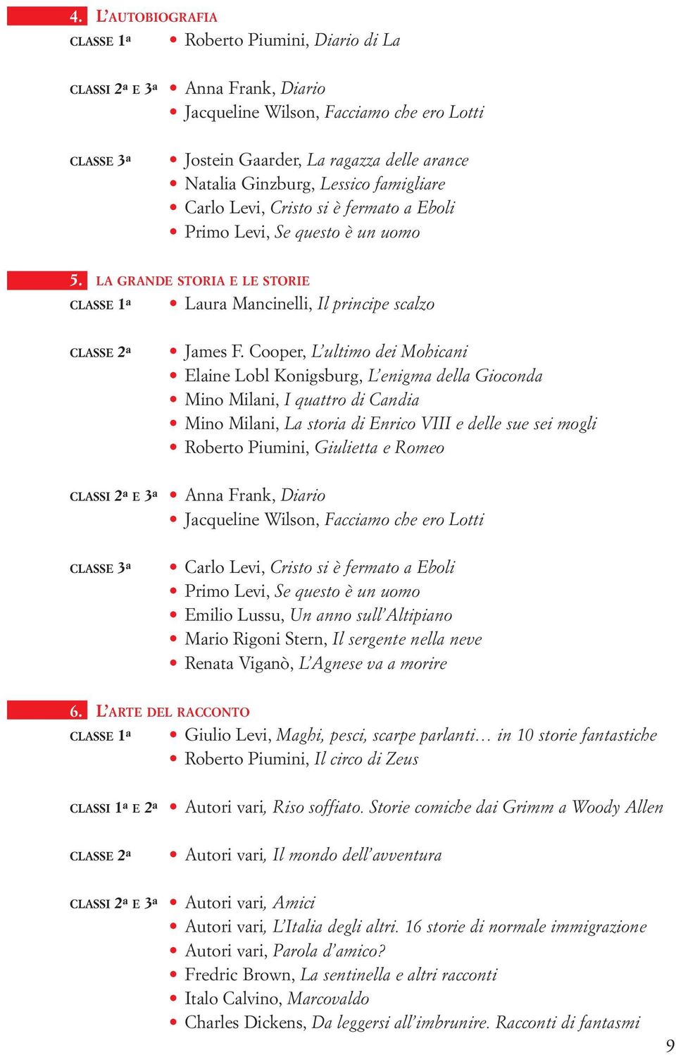 Cooper, L ultimo dei Mohicani Elaine Lobl Konigsburg, L enigma della Gioconda Mino Milani, I quattro di Candia Mino Milani, La storia di Enrico VIII e delle sue sei mogli Roberto Piumini, Giulietta e