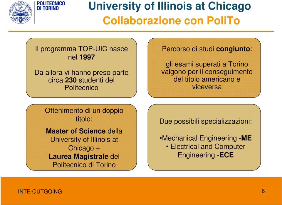 viceversa Ottenimento di un doppio titolo: Master of Science della University of Illinois at Chicago + Laurea Magistrale del Politecnico di