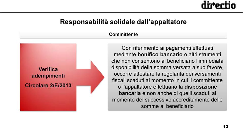 attestare la regolarità dei versamenti fiscali scaduti al momento in cui il committente o l appaltatore effettuano la