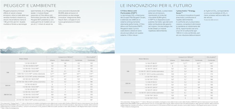 Questo risultato si fonda su tecnologie sperimentate, di cui Peugeot è leader: il motore Diesel associato al Filtro Attivo anti Particolato (lanciato dal 2000 su Peugeot 607) presente su una vasta