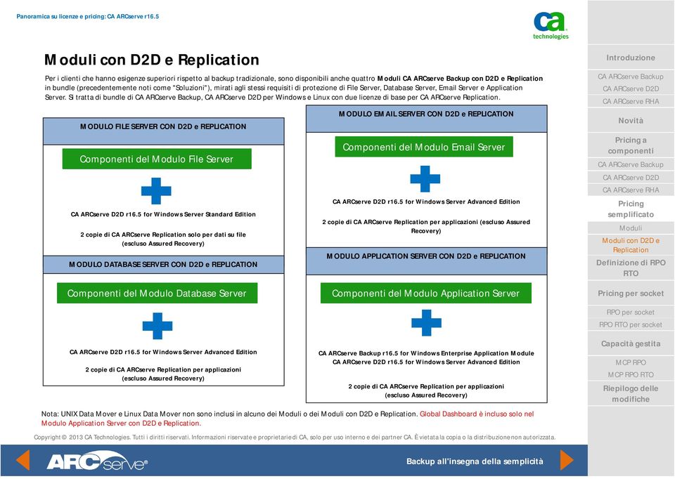 MODULO FILE SERVER CON D2D e REPLICATION Componenti del Modulo File Server r16.