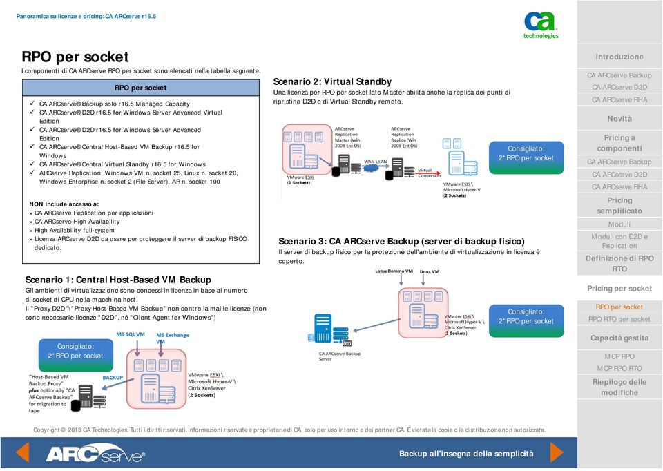 socket 20, Windows Enterprise n. socket 2 (File Server), AR n.