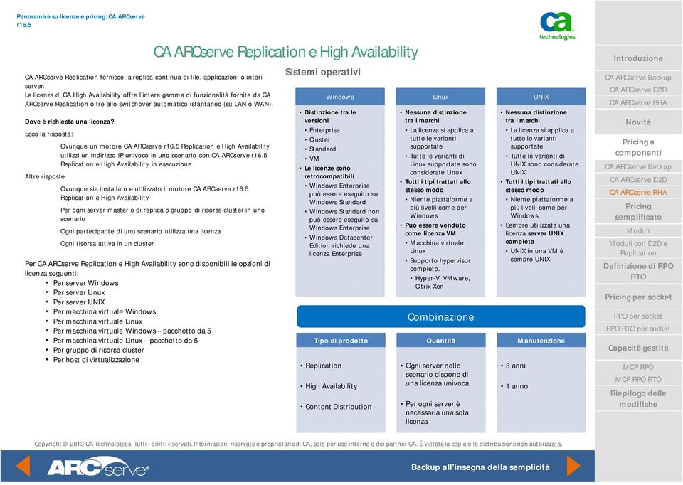 Ecco la risposta: Altre risposte CA ARCserve e High Availability Ovunque un motore CA ARCserve r16.5 e High Availability utilizzi un indirizzo IP univoco in uno scenario con CA ARCserve r16.