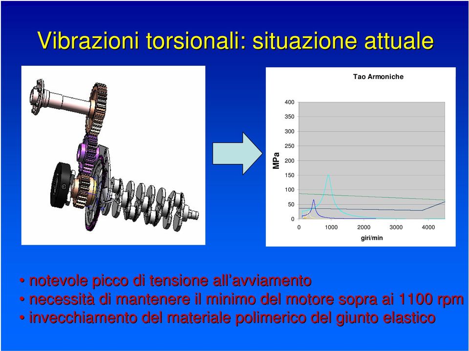 tensione all avviamento necessità di mantenere il minimo del motore