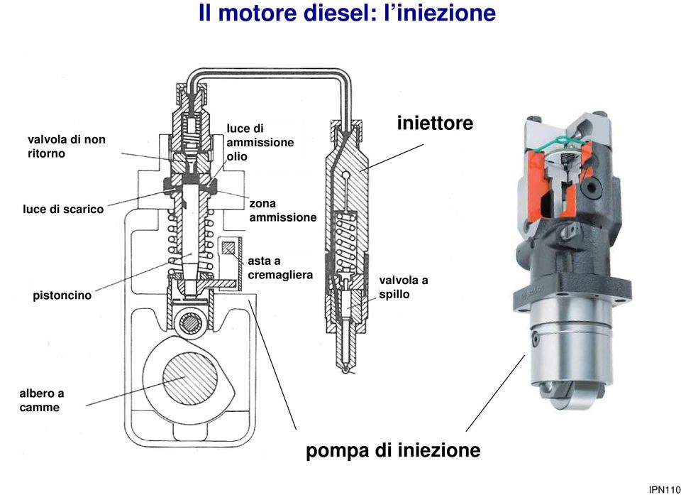 scarico zona ammissione pistoncino asta a