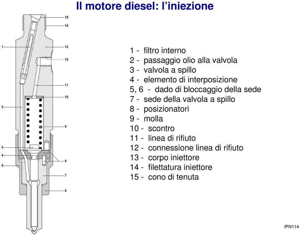 valvola a spillo 8 - posizionatori 9 - molla 10 - scontro 11 - linea di rifiuto 12 -