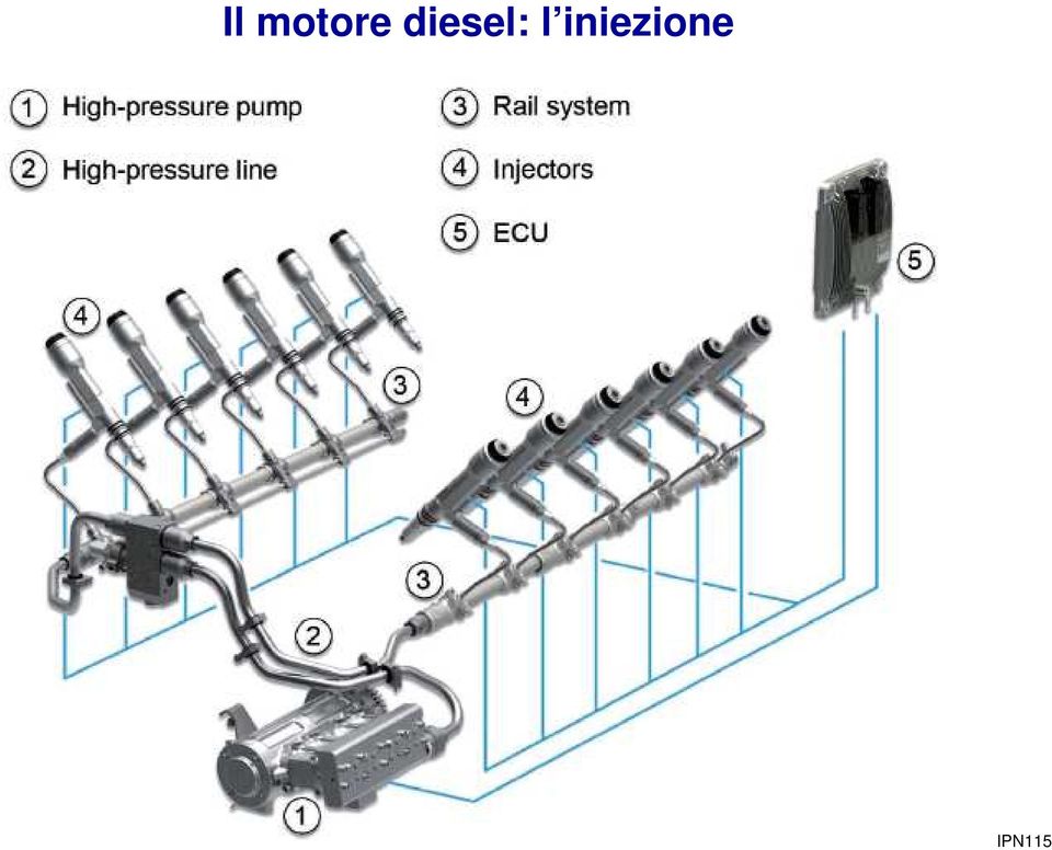 iniezione