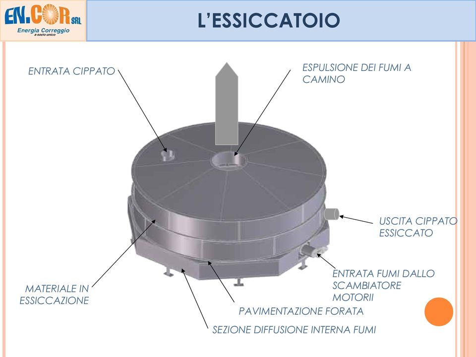 ESSICCAZIONE ENTRATA FUMI DALLO SCAMBIATORE