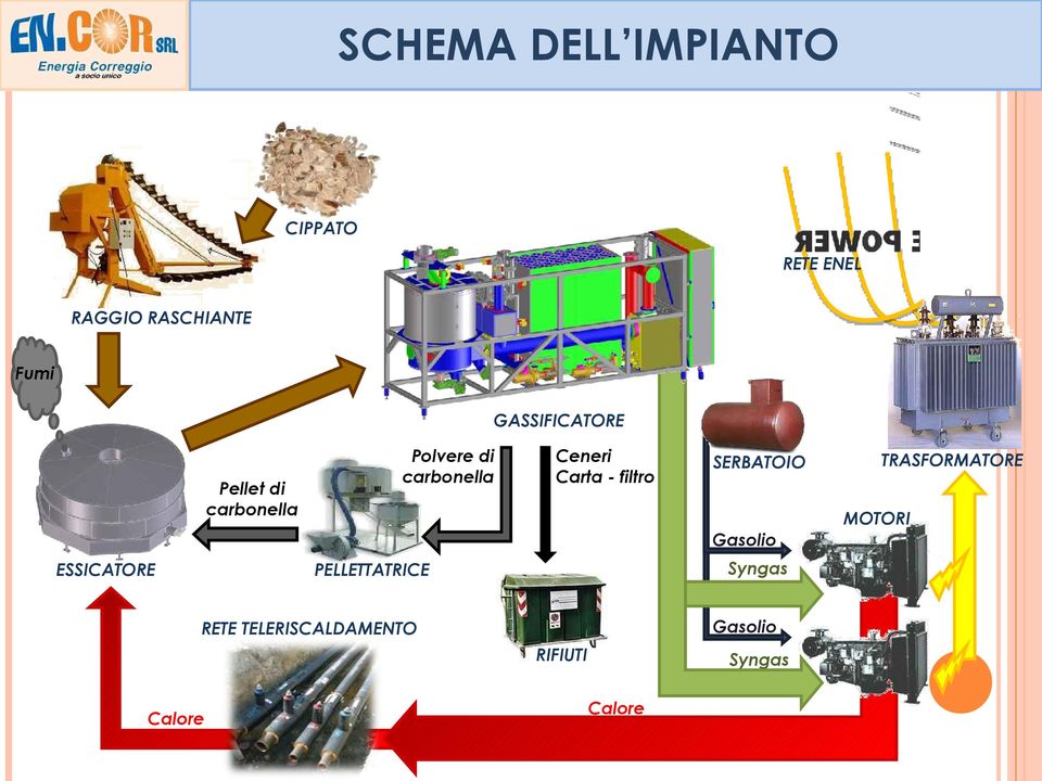 Carta - filtro SERBATOIO MOTORI Gasolio ESSICATORE Syngas