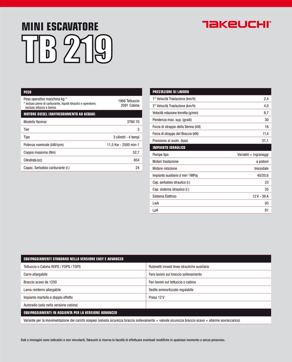 ) 24 prestazioni di lavoro 1 Velocità Traslazione (km/h) 2,4 2 Velocità Traslazione (km/h) 4,0 Velocità rotazione torretta (g/min) 8,7 Pendenza max. sup.