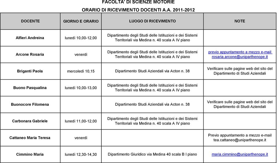 38 Verificare sulle pagine web del sito del Dipartimento di Studi Aziendali Buono Pasqualina lunedì 10,00-13,00 Buonocore Filomena Dipartimento Studi Aziendali via Acton n.