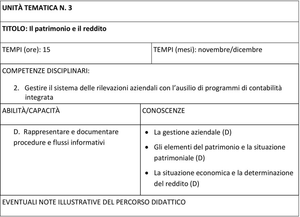 Rappresentare e documentare procedure e flussi informativi La gestione aziendale (D) Gli elementi del patrimonio e la situazione