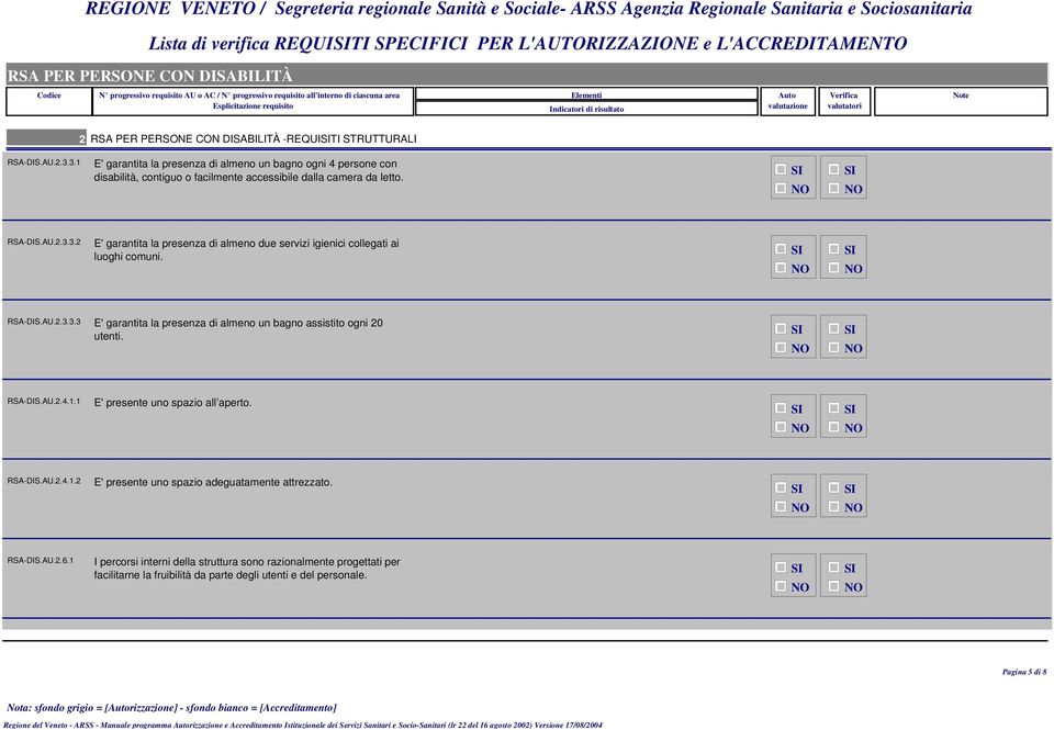 RSA-DIS.AU.2.3.3.3 E' garantita la presenza di almeno un bagno assistito ogni 20 utenti. RSA-DIS.AU.2.4.1.1 E' presente uno spazio all aperto. RSA-DIS.AU.2.4.1.2 E' presente uno spazio adeguatamente attrezzato.