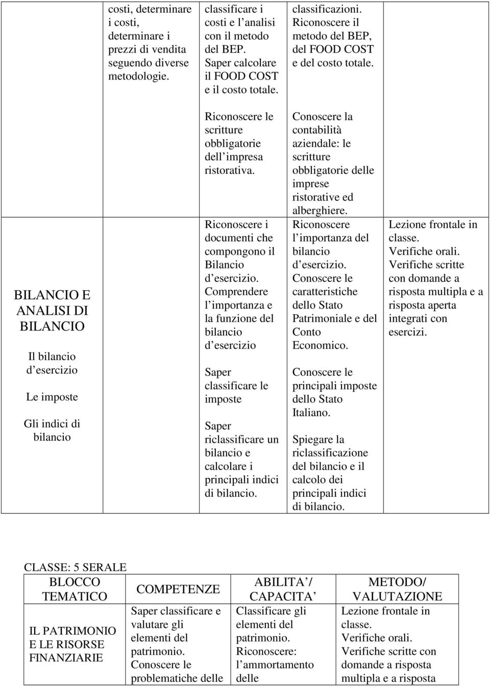 Riconoscere i documenti che compongono il Bilancio l importanza e la funzione del d o classificare le imposte riclassificare un e calcolare i principali indici di.