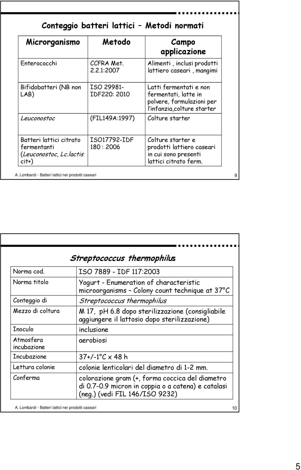 (FIL149A:1997) Colture starter Batteri lattici citrato fermentanti (Leuconostoc, Lc.