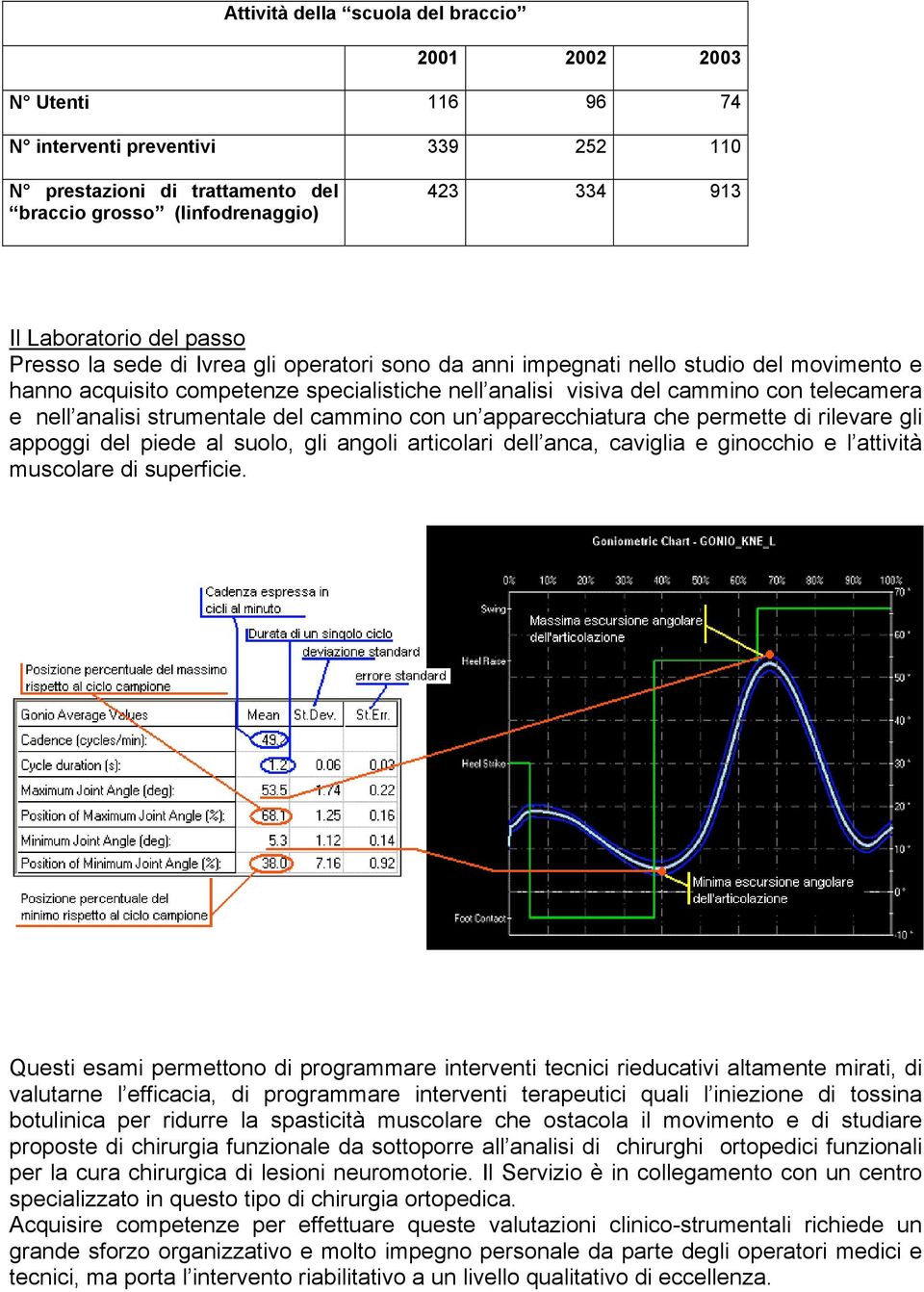 strumentale del cammino con un apparecchiatura che permette di rilevare gli appoggi del piede al suolo, gli angoli articolari dell anca, caviglia e ginocchio e l attività muscolare di superficie.