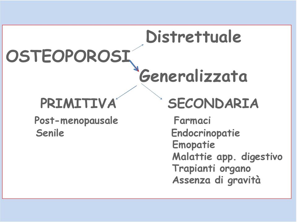 Farmaci Senile Endocrinopatie Emopatie