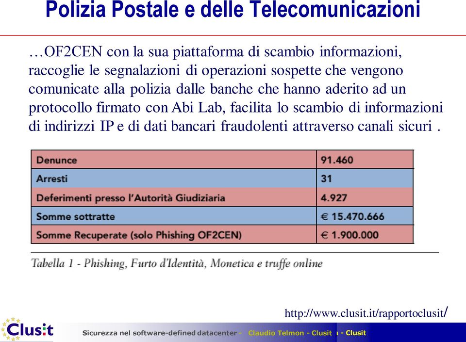 alla polizia dalle banche che hanno aderito ad un protocollo firmato con Abi Lab,