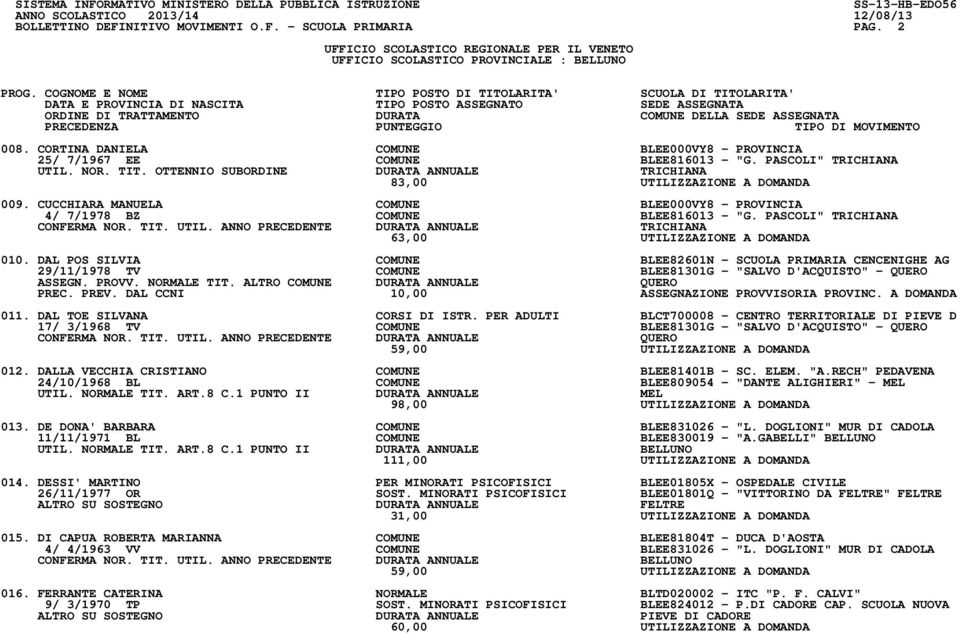 TIT. UTIL. ANNO PRECEDENTE DURATA ANNUALE TRICHIANA 63,00 UTILIZZAZIONE A DOMANDA 010.