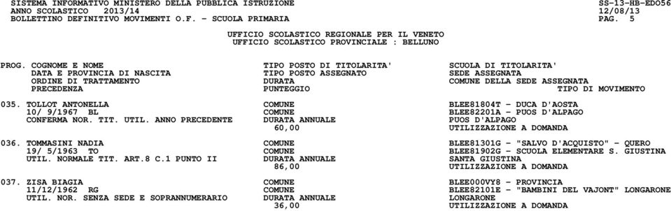 ANNO PRECEDENTE DURATA ANNUALE PUOS D'ALPAGO 60,00 UTILIZZAZIONE A DOMANDA 036.