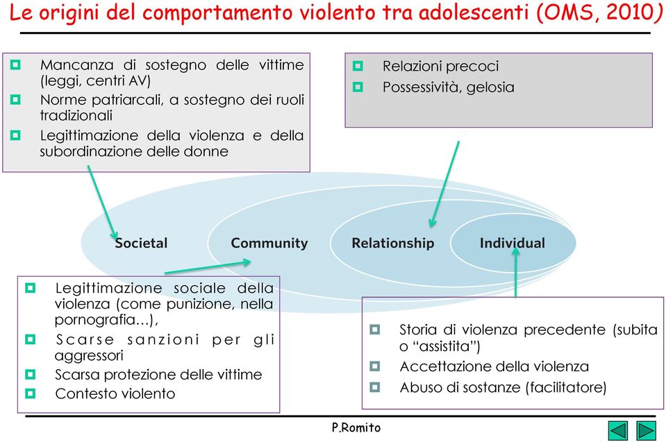 Le origini del comportamento violento tra adolescenti (OMS, 2010) In this document, WHO has chosen to use the ecological model (Figure 1) as presented in the World report on violence and health
