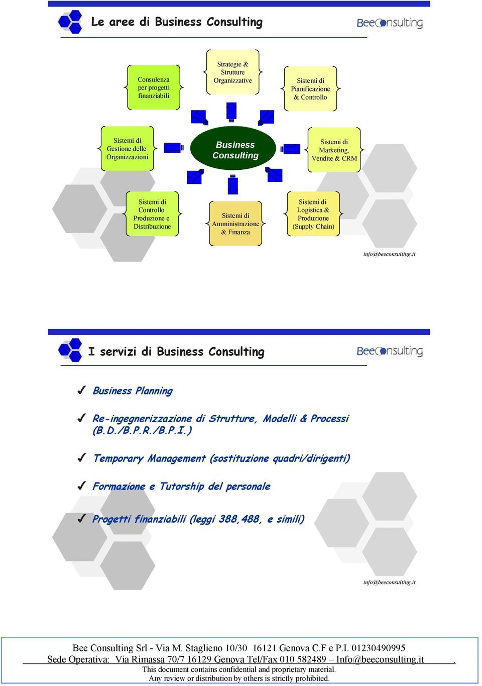 Consulting Marketing, Vendite & CRM Controllo Produzione e Distribuzione Amministrazione & Finanza Logistica & Produzione (Supply
