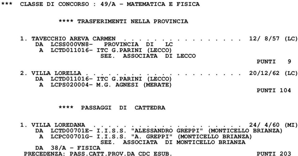 PARINI (LECCO) A LCPS020004- M.G. AGNESI (MERATE) PUNTI 104 **** PASSAGGI DI CATTEDRA 1. VILLA LOREDANA.................... 24/ 4/60 (MI) DA LCTD00701E- I.