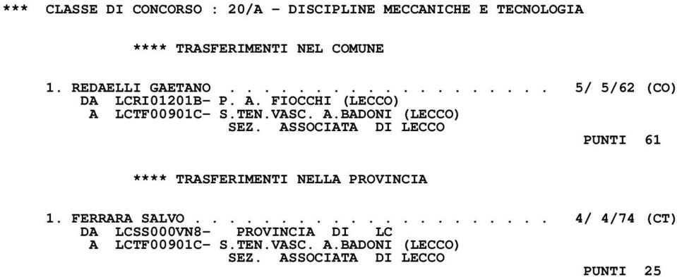 A. FIOCCHI (LECCO) A LCTF00901C- S.TEN.VASC. A.BADONI (LECCO) PUNTI 61 1.