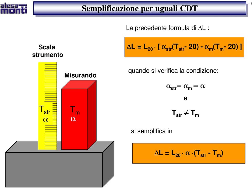 (T m - 20) ] quando si verifica la condizione: α str = α m = α