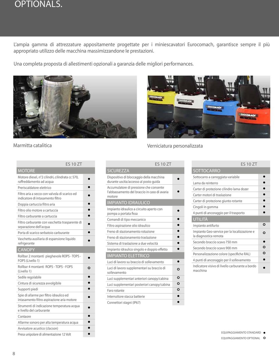 Marmitta catalitica Verniciatura personalizzata MOTORE Motore diesel, n 2 cilindri, cilindrata cc 570, raffreddamento ad acqua Preriscaldatore elettrico Filtro aria a secco con valvola di scarico ed