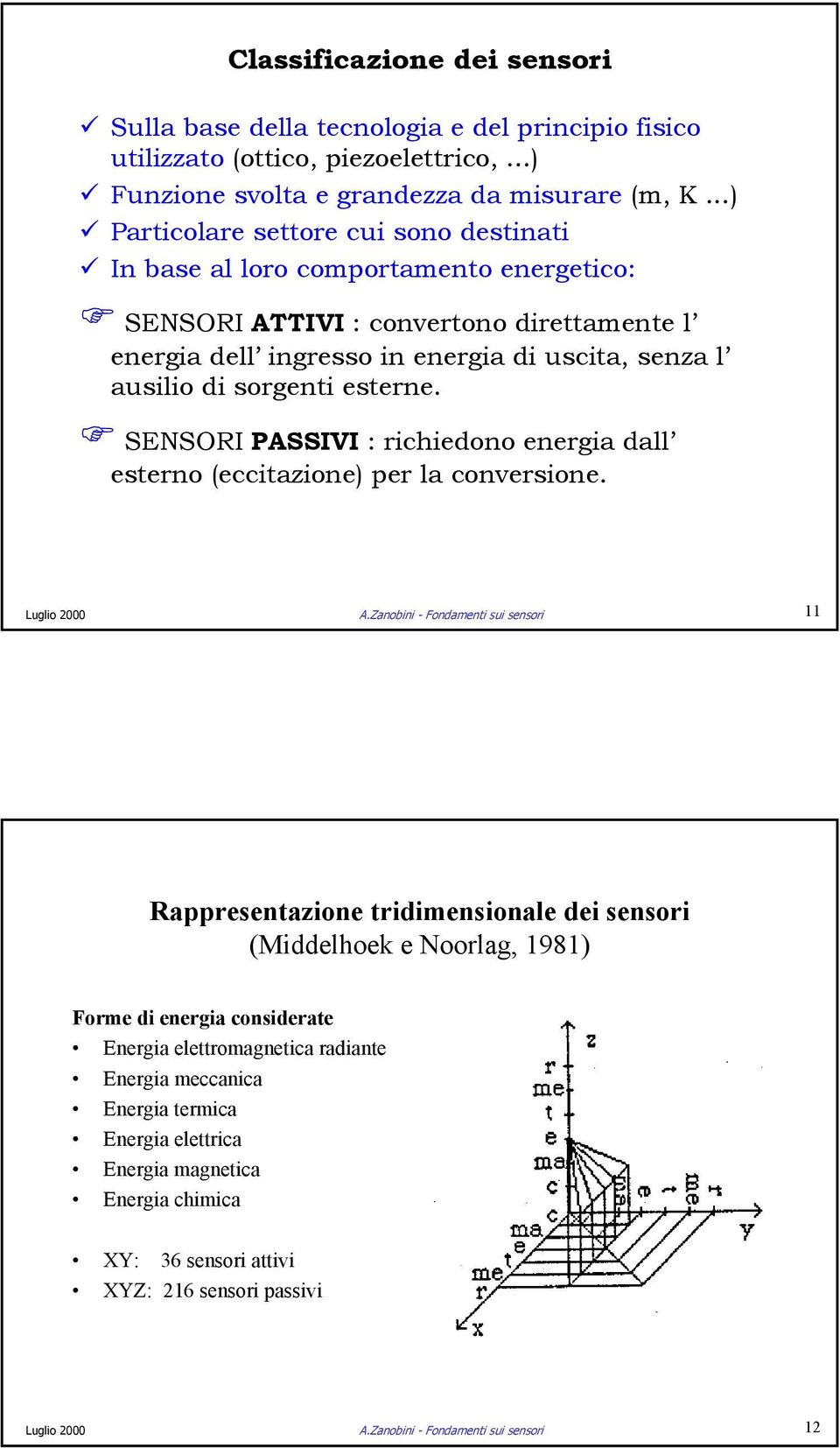 esterne. SENSORI PASSIVI : richiedono energia dall esterno (eccitazione) per la conversione. Luglio 2000 A.