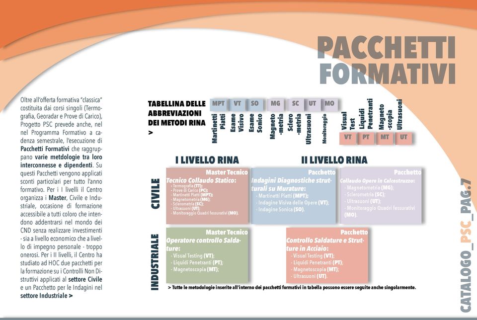 Su questi Pacchetti vengono applicati sconti particolari per tutto l anno formativo.