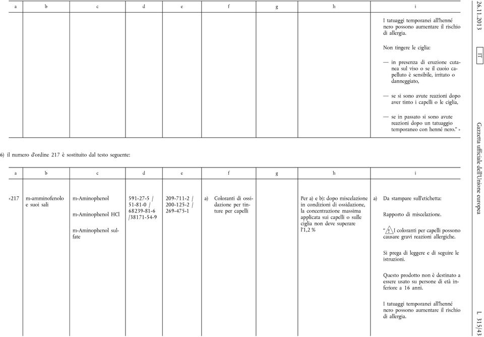 269-475-1 a) Coloranti di ossidazione Per a) e b): dopo miscelazione in condizioni di ossidazione, applicata sui capelli o