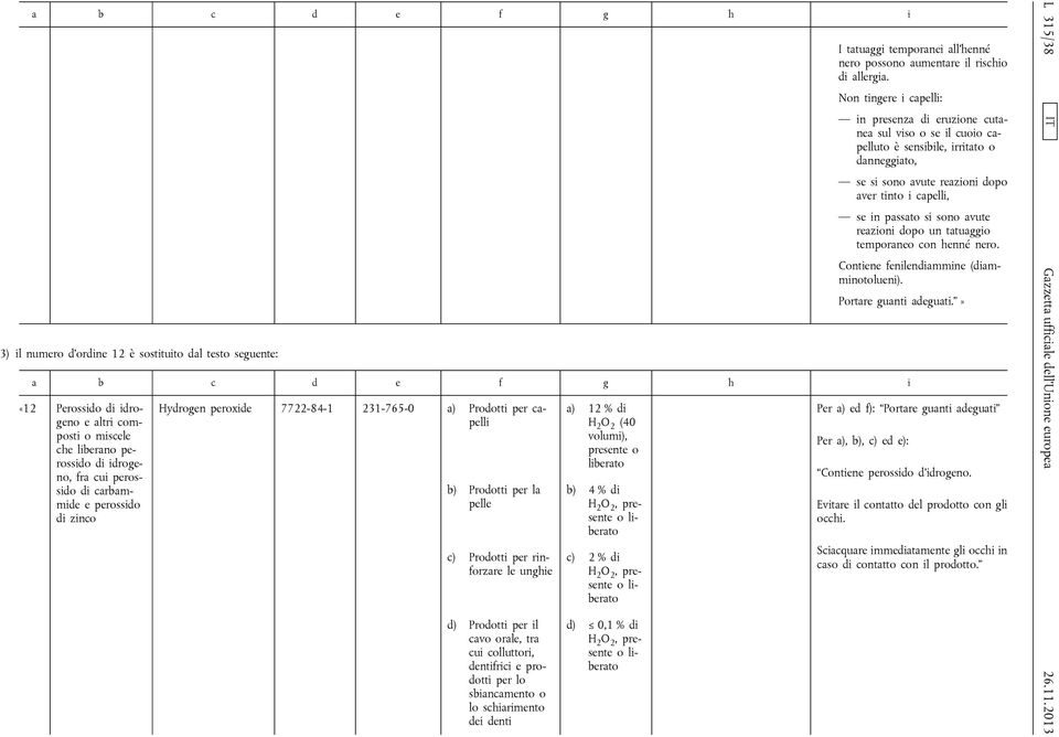 prodotti per lo sbiancamento o lo schiarimento dei denti a) 12 % di H 2 O 2 (40 volumi), presente o liberato b) 4 % di H 2 O 2, presente o liberato c) 2 % di H 2 O 2, presente o liberato d) 0,1 % di