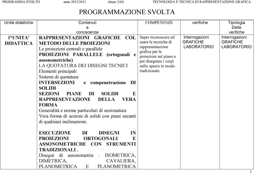 Generalità e norme particolari di sezionatura Vera forma di sezioni di solidi con piani secanti di qualsiasi inclinazione.