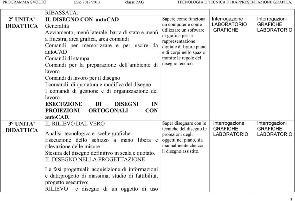 la preparazione dell ambiente di lavoro Comandi di lavoro per il disegno I comandi di quotatura e modifica del disegno I comandi di gestione e di organizzazione del lavoro ESECUZIONE DI DISEGNI IN