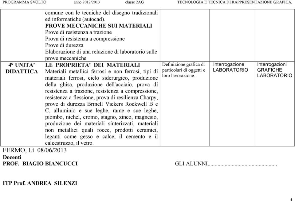 MATERIALI Materiali metallici ferrosi e non ferrosi, tipi di materiali ferrosi, ciclo siderurgico, produzione della ghisa, produzione dell'acciaio, prova di resistenza a trazione, resistenza a