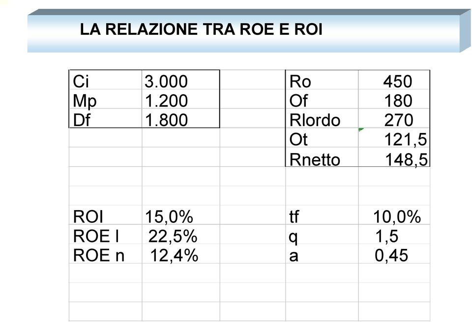 800 Ro 450 Of 180 Rlordo 270 Ot 121,5