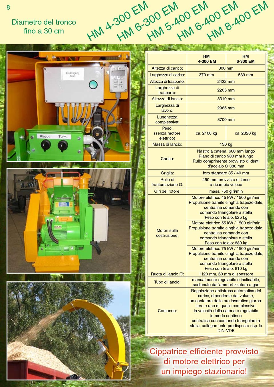 Comando: ca. 2100 kg 2422 mm 2265 mm 3310 mm 2965 mm 3700 mm 130 kg ca.