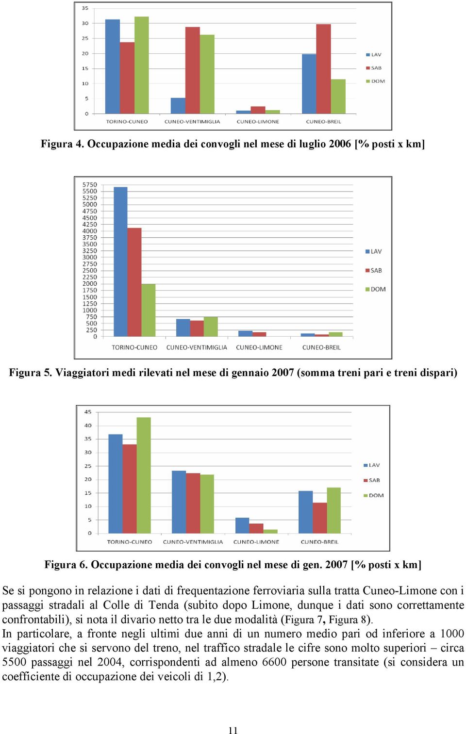 2007 [% posti x km] Se si pongono in relazione i dati di frequentazione ferroviaria sulla tratta Cuneo-Limone con i passaggi stradali al Colle di Tenda (subito dopo Limone, dunque i dati sono