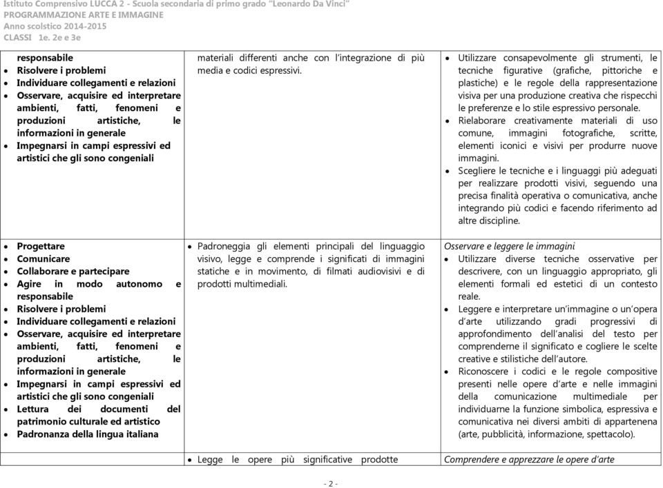 documenti del patrimonio culturale ed artistico Padronanza della lingua italiana materiali differenti anche con l integrazione di più media e codici espressivi.