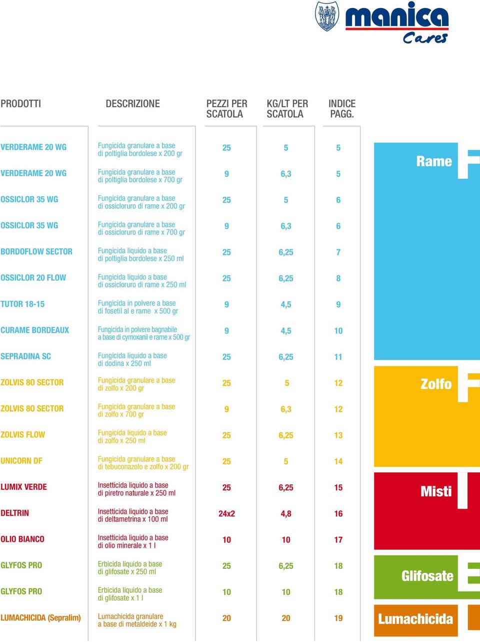 granulare a base di ossicloruro di rame x 200 gr 25 5 6 OSSICLOR 35 WG Fungicida granulare a base di ossicloruro di rame x 700 gr 9 6,3 6 BORDOFLOW SECTOR Fungicida liquido a base di poltiglia
