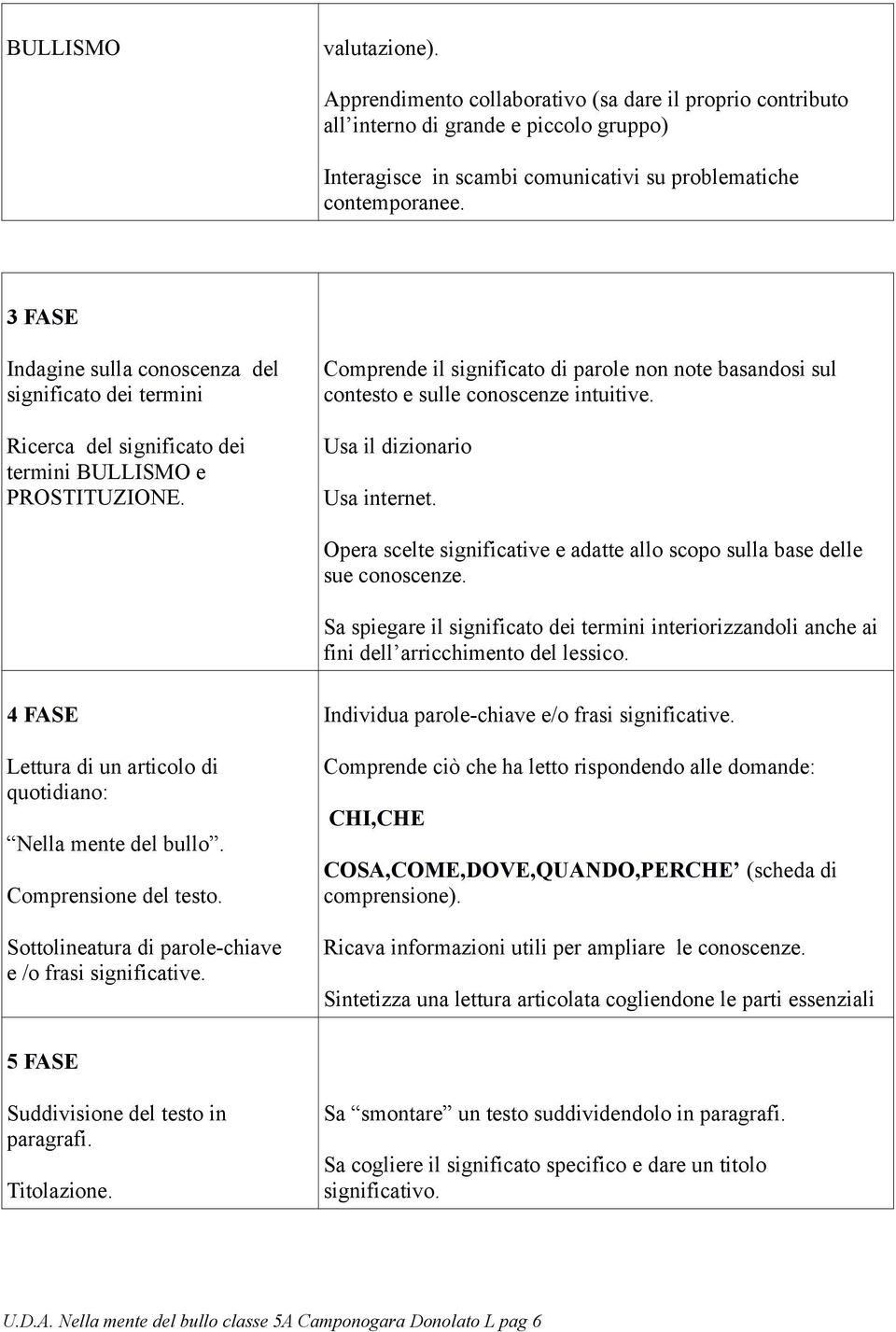 Ricerca del significat dei termini BULLISMO e PROSTITUZIONE. Usa il dizinari Usa internet. Opera scelte significative e adatte all scp sulla base delle sue cnscenze.